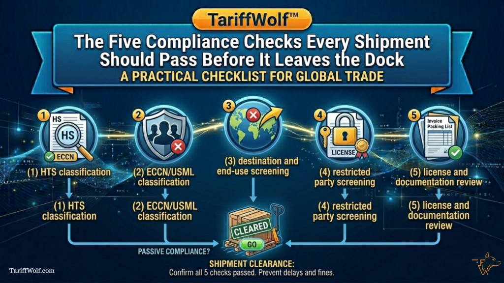 A practical pre-shipment checklist covering HTS classification, ECCN/USML coding, destination screening, restricted party checks, and license review — built for shipping teams, not specialists.