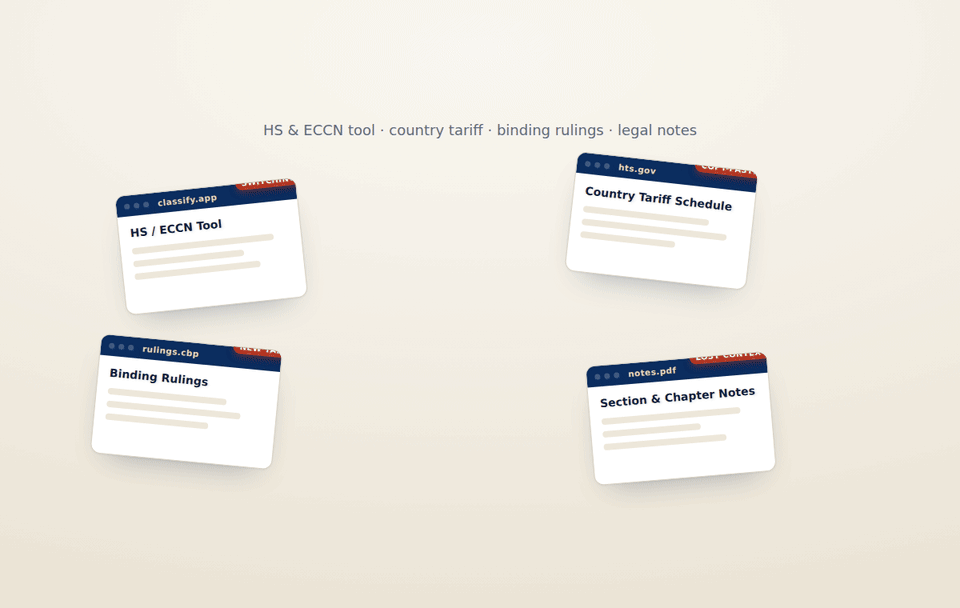 TariffWolf's single-window classification console unites HS codes, ECCNs, country tariffs, binding rulings & legal notes in one screen — cutting trade compliance time up to 60%.